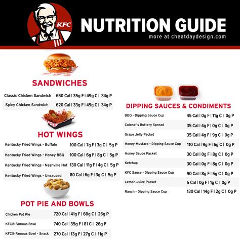 kfc nutrition menu india